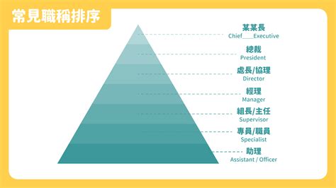 公司主管階級|【主管階級】瞭解主管階級職稱對照表，精準理解各頭銜意涵與職。